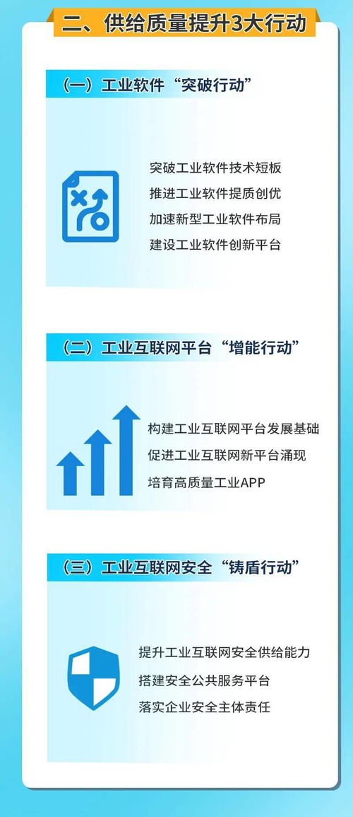 北京工業(yè)互聯(lián)網(wǎng)發(fā)展行動計劃 2023年核心產(chǎn)業(yè)規(guī)模邁向1500億元新里程