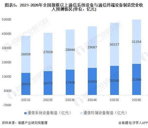 2021年中國通信設備制造行業市場現狀與發展前景分析 通信系統設備規模將加速增長