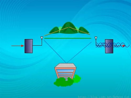 全面解析通信系統之信道——通信系統開發核心環節