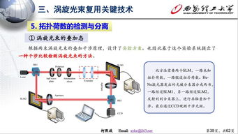 渦旋光束復(fù)用通信系統(tǒng) 前沿進(jìn)展與未來挑戰(zhàn)