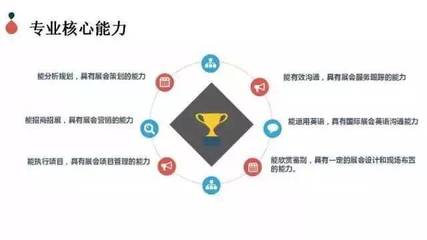 行業(yè)下的璀璨明珠 會(huì)展策劃與管理專業(yè)的服務(wù)價(jià)值解讀
