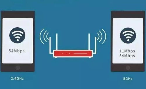 高品質企業WLAN網絡關鍵技術現狀與發展趨勢