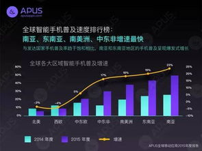 為何中國人愛‘買買買’，美國人卻鐘情游戲？網絡技術開發背后的驅動