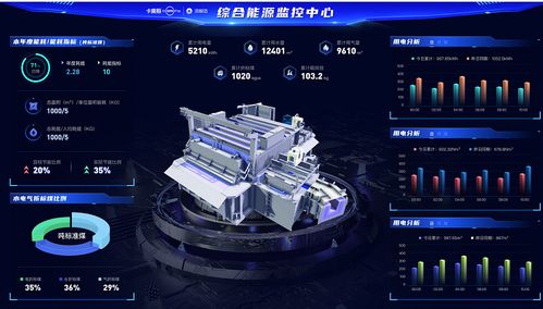 山東深化新舊動能轉換，以網絡技術推動綠色低碳發展，奮力開創經濟高質量發展新局面