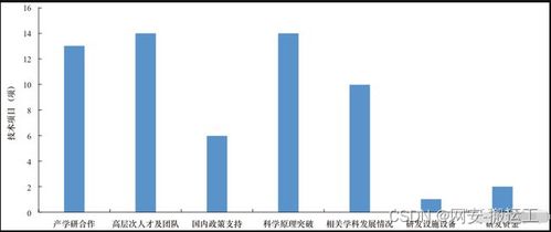 網絡安全技術發展方向與趨勢研究
