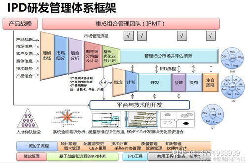 IPD體系下網絡技術研發項目的需求分析流程