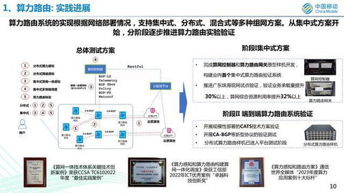 算網一體技術 內涵、挑戰與中國移動的發展路徑探析