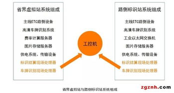 智慧交通新篇章 集和誠工控機助力高速公路省界收費站取消，賦能全國路網一路暢行